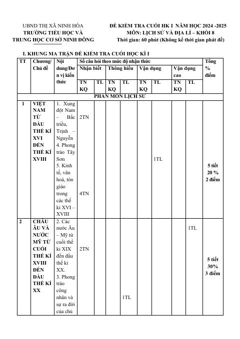 Đề thi Học kì 1 Lịch sử và Địa lí 8 năm 2024-2025 trường TH&THCS Ninh Đông (Khánh Hoà)